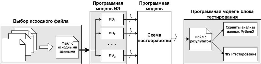 Схема многовходового сигнатурного анализатора