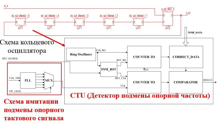 Схема детектора подмены опорной частоты